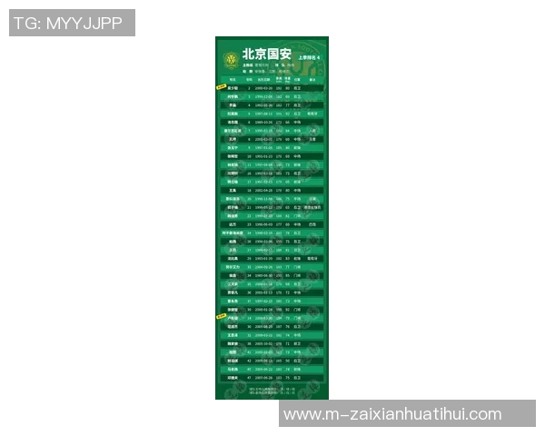 2026年3月份新闻北京足球队在最新足球状态排行榜中荣登第六名展现强劲实力与潜力 2026年3月份新闻北京足球队在最新足球状态排行榜中荣登第六名展现强劲实力与潜力